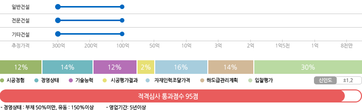 국방전자조달 별지2