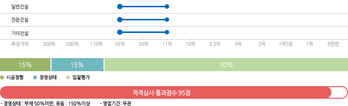 한국전력공사 별지8
